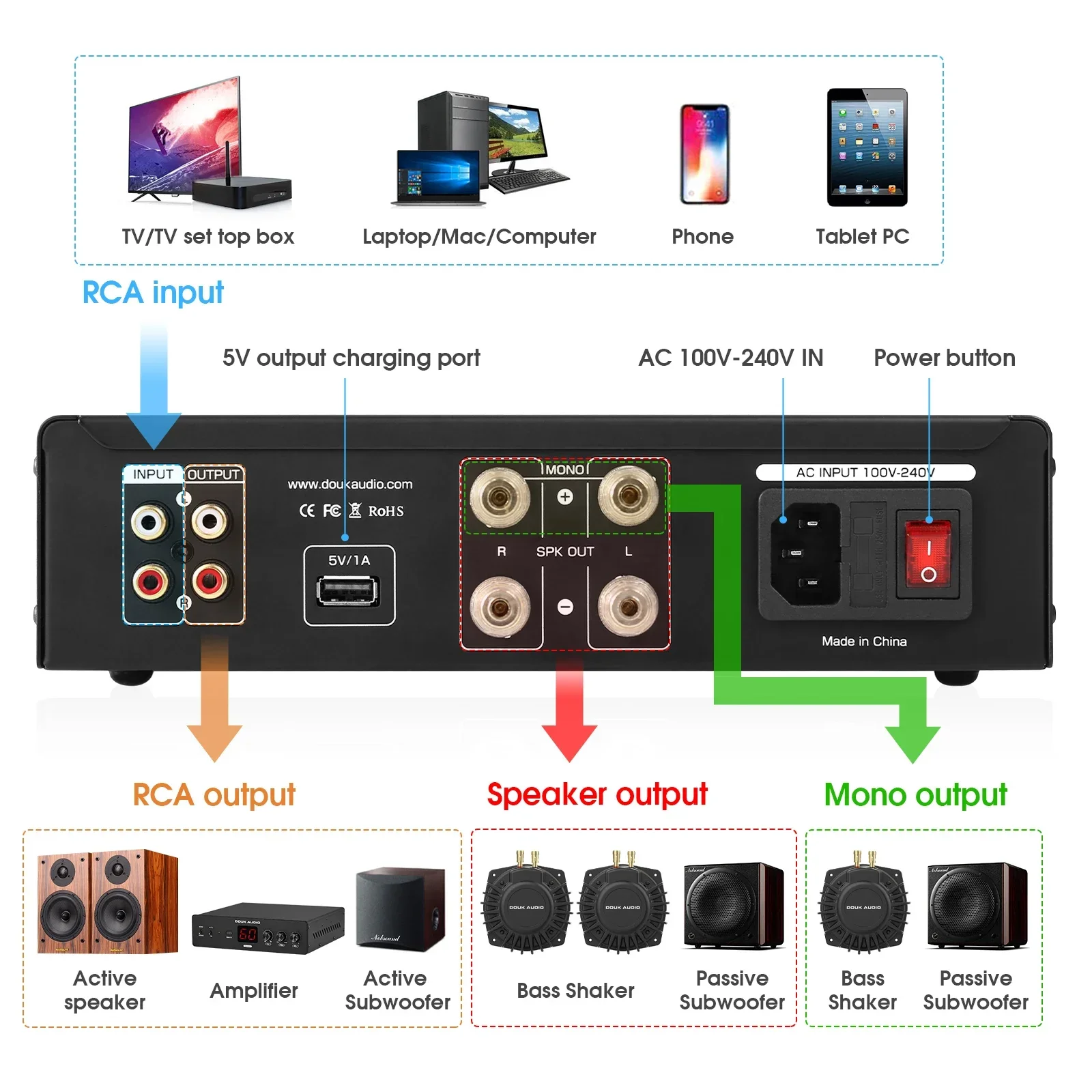 Douk Audio BSA-600 Bridge Stereo/Mono Bass Shaker Amplifier Subwoofer Power Amp for Transducer 230W - Image 3